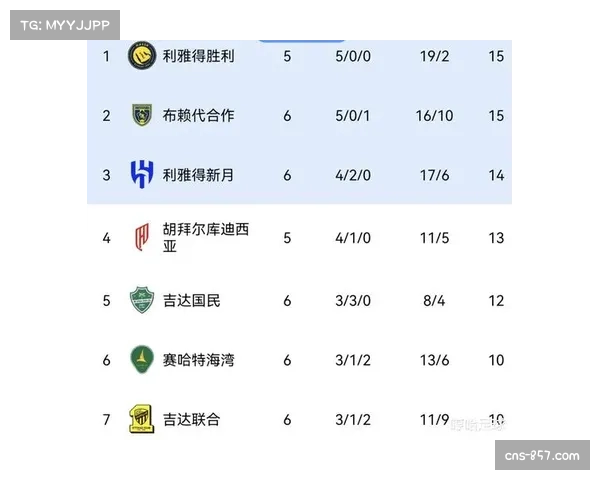 沙特联赛程密集度增加 球队轮换深度影响成绩稳定性 沙特联赛程密集度增加 球队轮换深度影响成绩稳定性